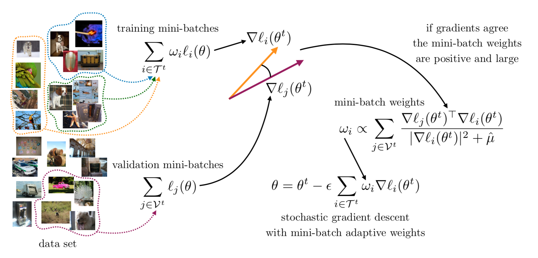 Algorithm